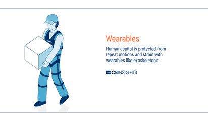 未來工廠全景圖 AI、區塊鏈、AR、3D打印與穿戴技術的融合革新